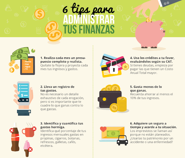 Finanzas Personales