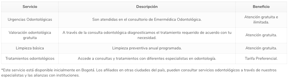 Emermédica