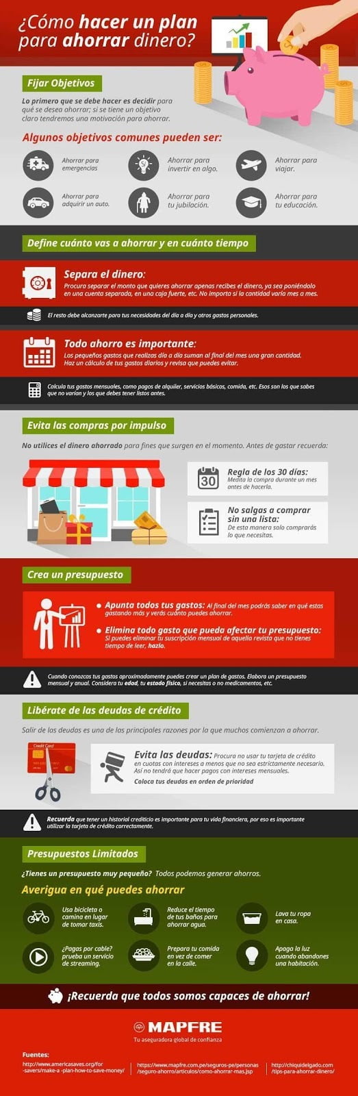 Finanzas Personales