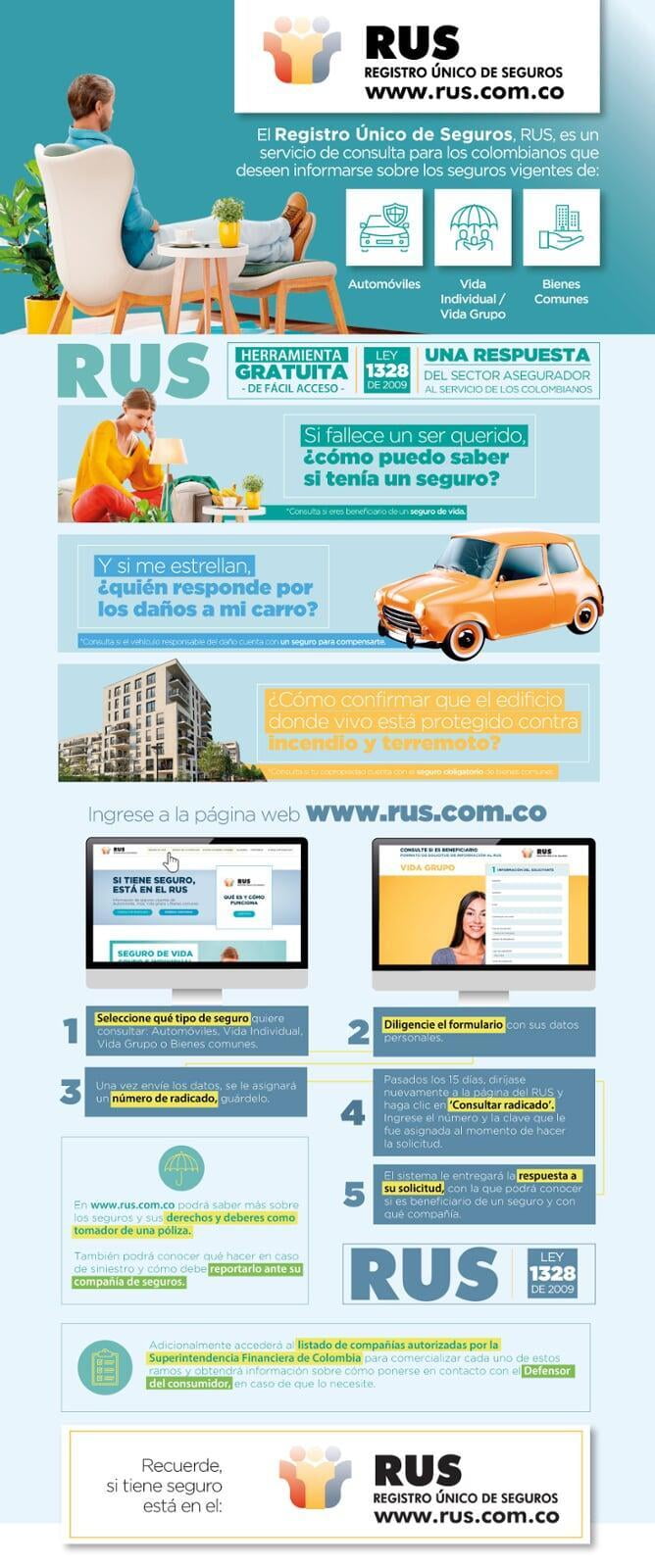 RUS - Registro Único de Seguros