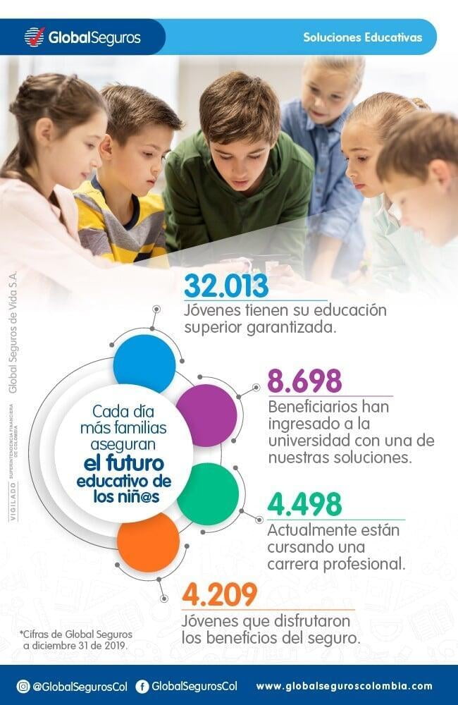 Seguro Educativo
