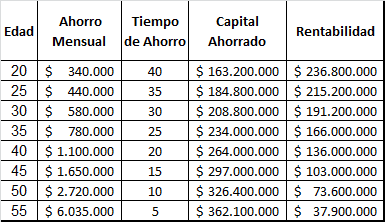 Pensiones Voluntarias