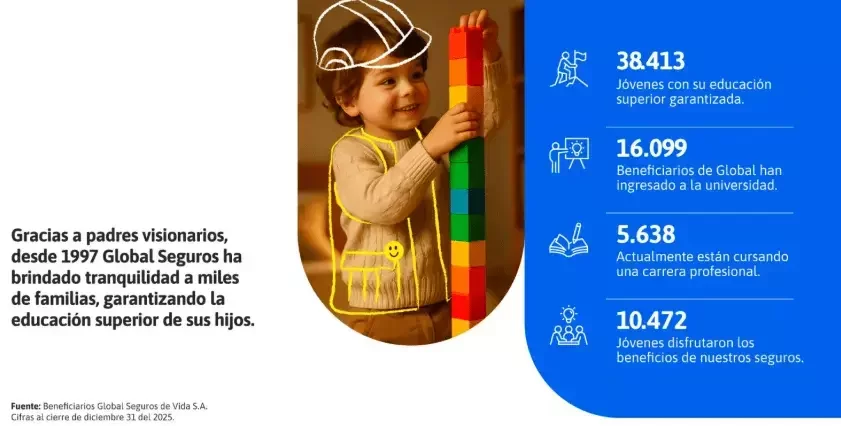 Seguro Educativo - Global Seguros